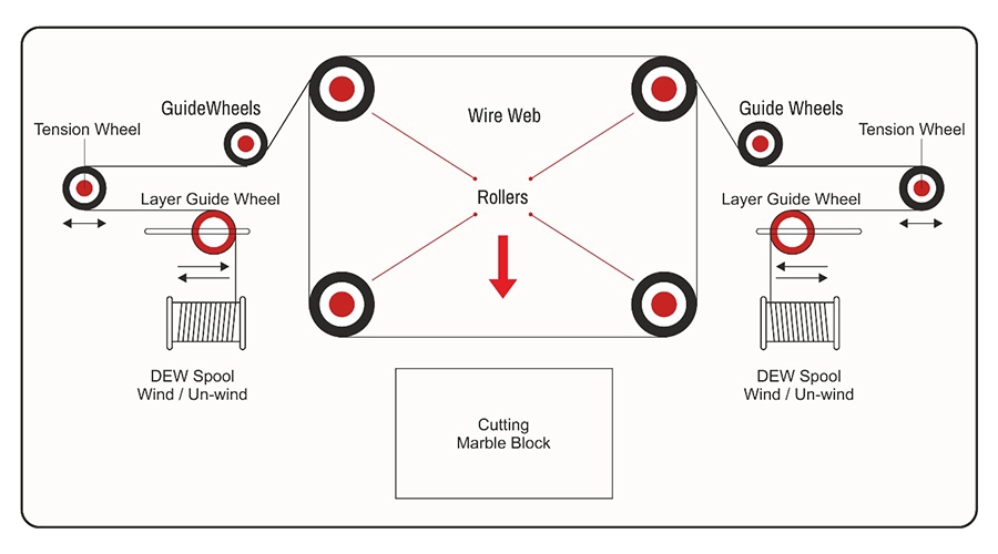 Thin Multiwire